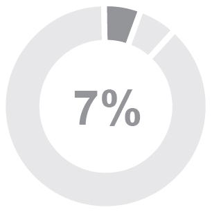 piechart_basesalaryx1.jpg